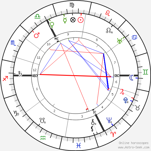 Georges Gaste birth chart, Georges Gaste astro natal horoscope, astrology