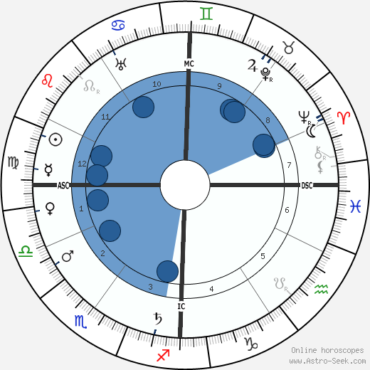 Hugues Lapaire wikipedia, horoscope, astrology, instagram