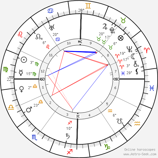 Hugues Lapaire birth chart, biography, wikipedia 2023, 2024