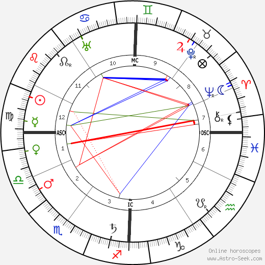 Hugues Lapaire birth chart, Hugues Lapaire astro natal horoscope, astrology