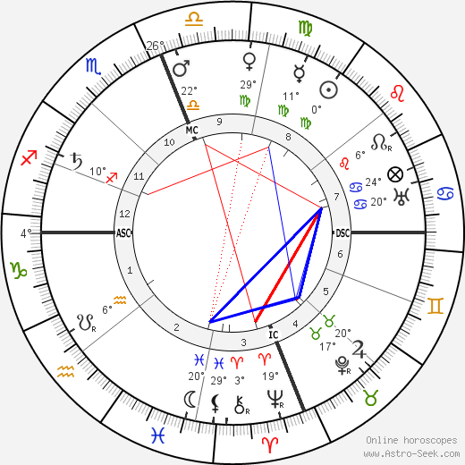 James Rolph Jr. birth chart, biography, wikipedia 2023, 2024