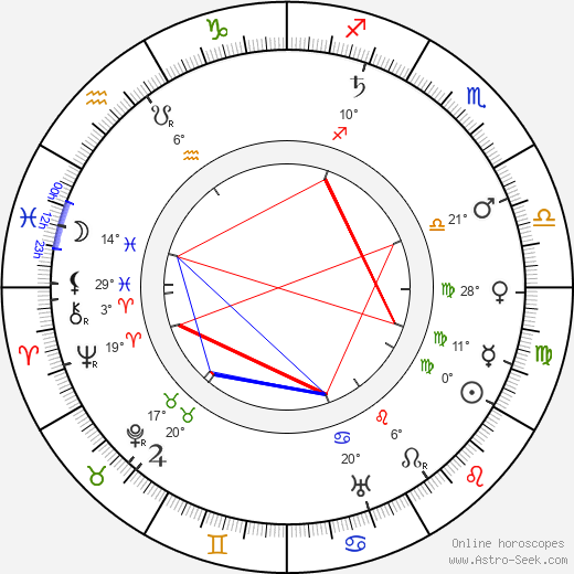 Jan Rous birth chart, biography, wikipedia 2023, 2024