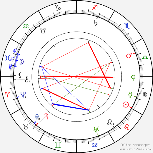 Jan Rous birth chart, Jan Rous astro natal horoscope, astrology