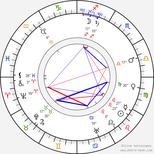 Marie Laudová-Hořicová birth chart, biography, wikipedia 2024, 2025