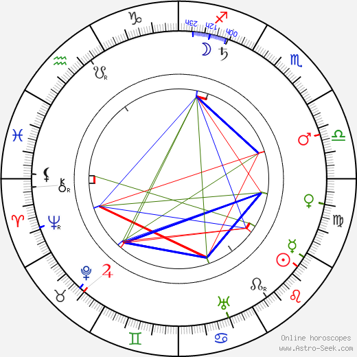 Marie Laudová-Hořicová birth chart, Marie Laudová-Hořicová astro natal horoscope, astrology