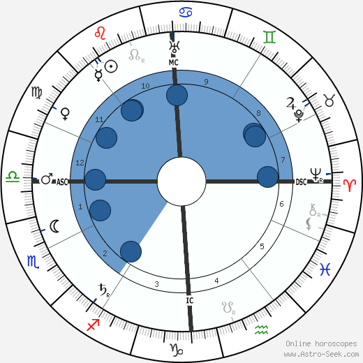 Tony Garnier wikipedia, biography, birth chart, instagram Tony Garnier wikipedia, horoscope, astrology, instagram