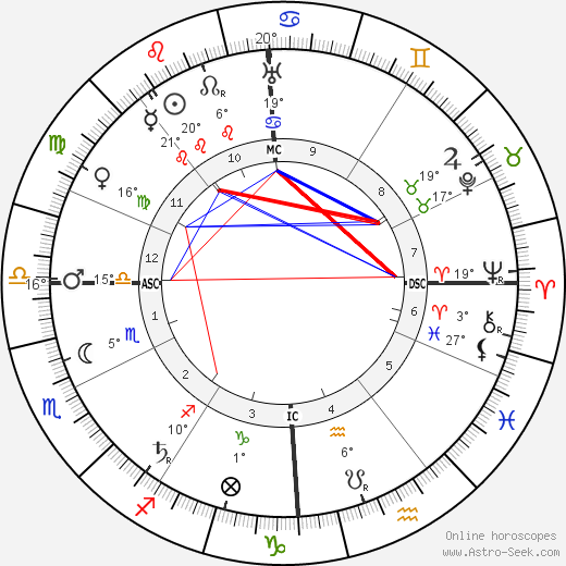 Tony Garnier birth chart, biography, wikipedia 2024, 2025