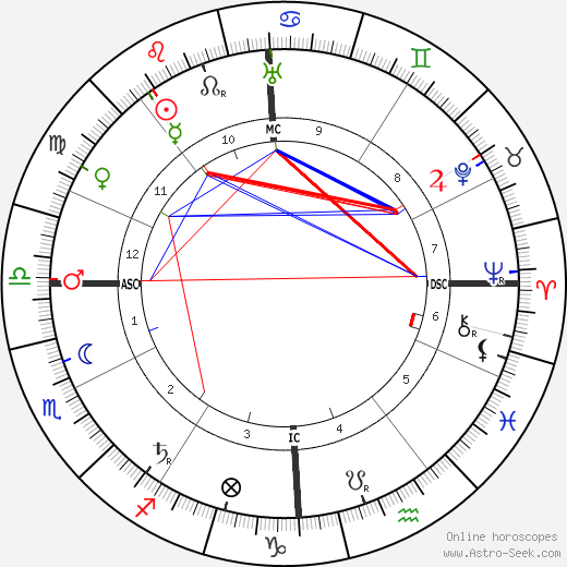 Tony Garnier birth chart, Tony Garnier astro natal horoscope, astrology