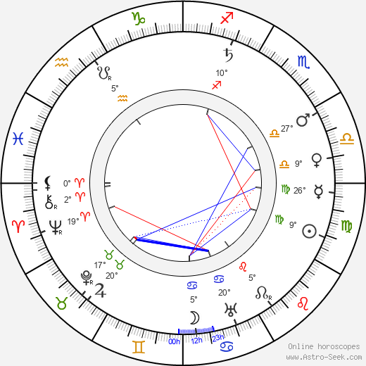 Alexander Murski birth chart, biography, wikipedia 2024, 2025