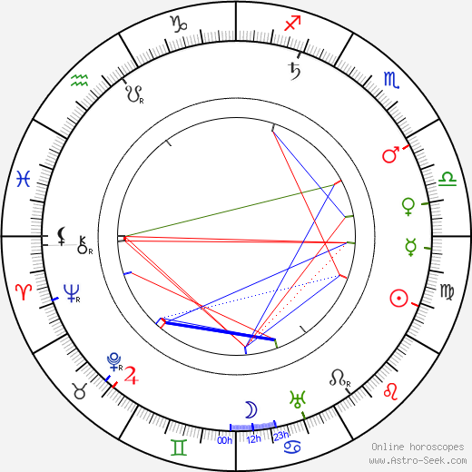 Alexander Murski birth chart, Alexander Murski astro natal horoscope, astrology