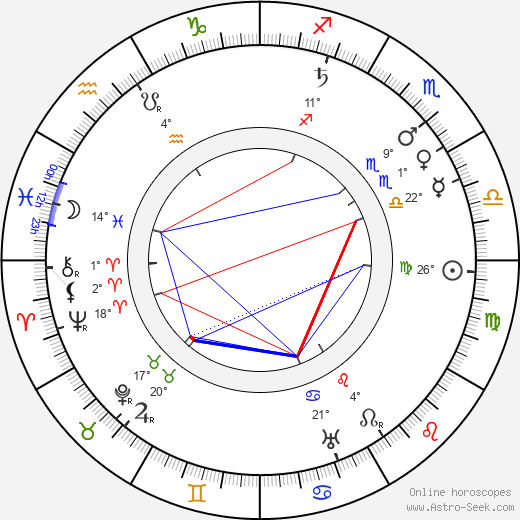 Ben Turpin birth chart, biography, wikipedia 2023, 2024