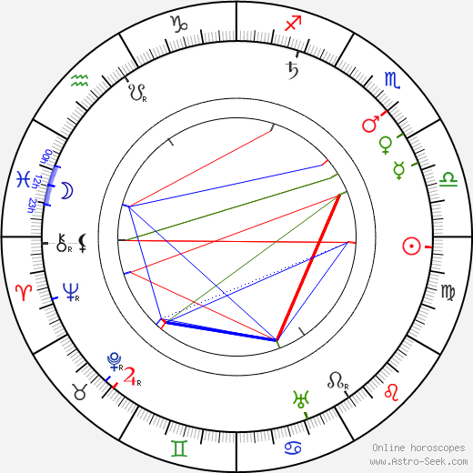 Ben Turpin birth chart, Ben Turpin astro natal horoscope, astrology