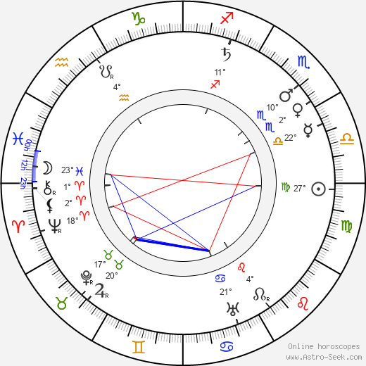 George Robey birth chart, biography, wikipedia 2023, 2024