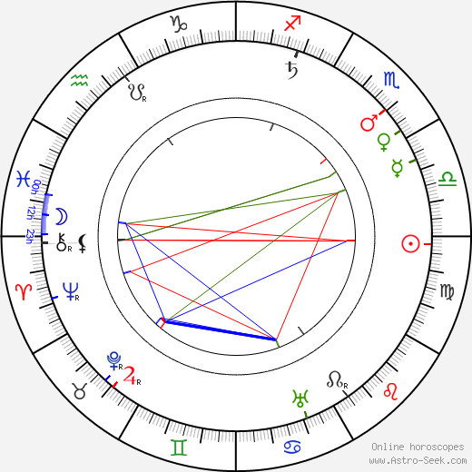 George Robey birth chart, George Robey astro natal horoscope, astrology