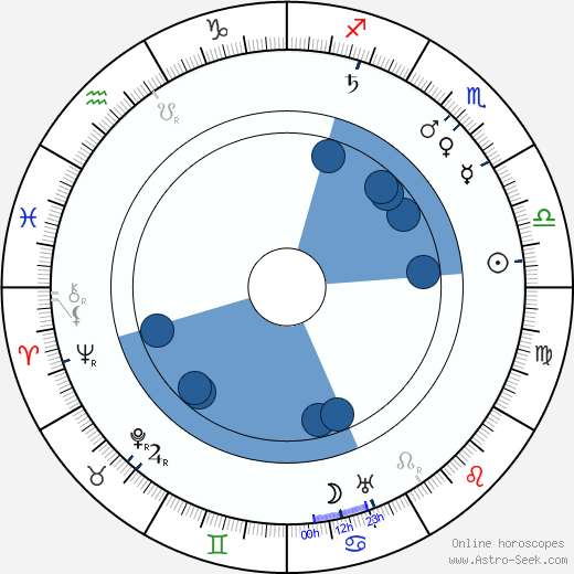 Leopold Kramer wikipedia, horoscope, astrology, instagram