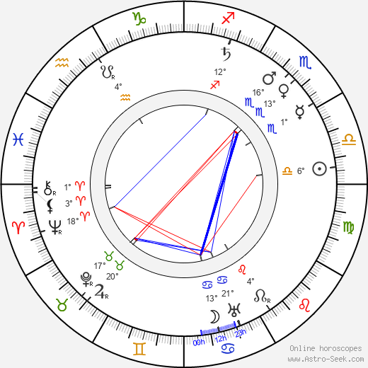 Leopold Kramer birth chart, biography, wikipedia 2023, 2024