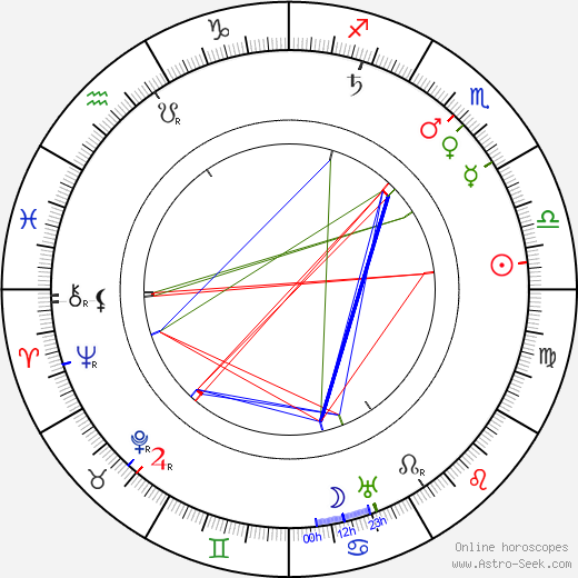 Leopold Kramer birth chart, Leopold Kramer astro natal horoscope, astrology