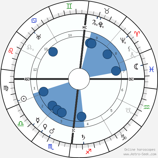 Marcel Cachin wikipedia, biography, birth chart, instagram Marcel Cachin wikipedia, horoscope, astrology, instagram
