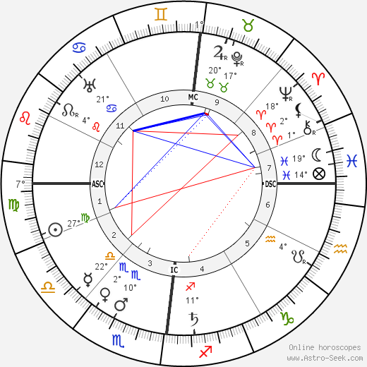 Marcel Cachin birth chart, biography, wikipedia 2024, 2025
