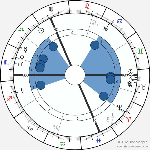 Rudolph Otto wikipedia, horoscope, astrology, instagram