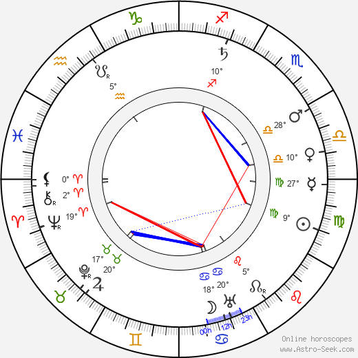 Růžena Maturová birth chart, biography, wikipedia 2024, 2025