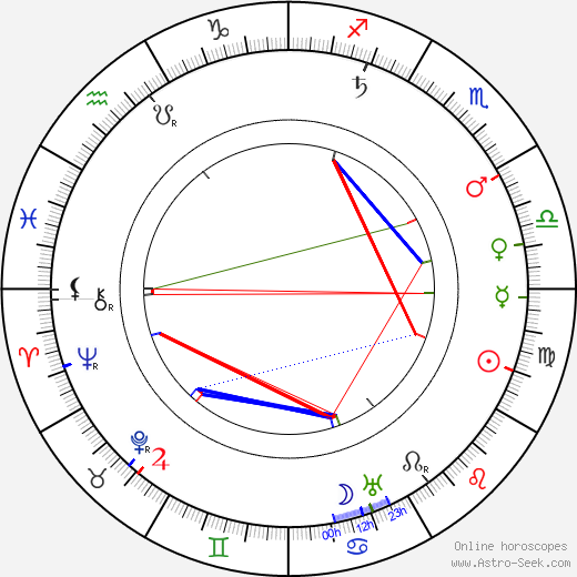 Růžena Maturová birth chart, Růžena Maturová astro natal horoscope, astrology