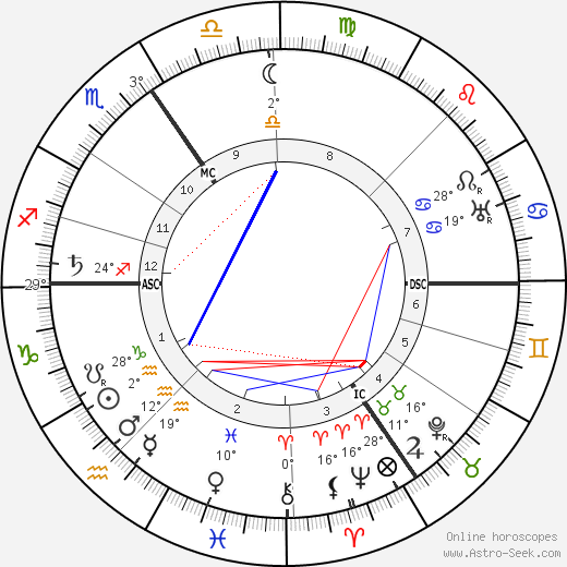 Jean-Francois Fonson birth chart, biography, wikipedia 2024, 2025