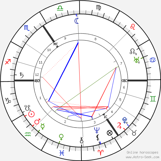 Jean-Francois Fonson birth chart, Jean-Francois Fonson astro natal horoscope, astrology