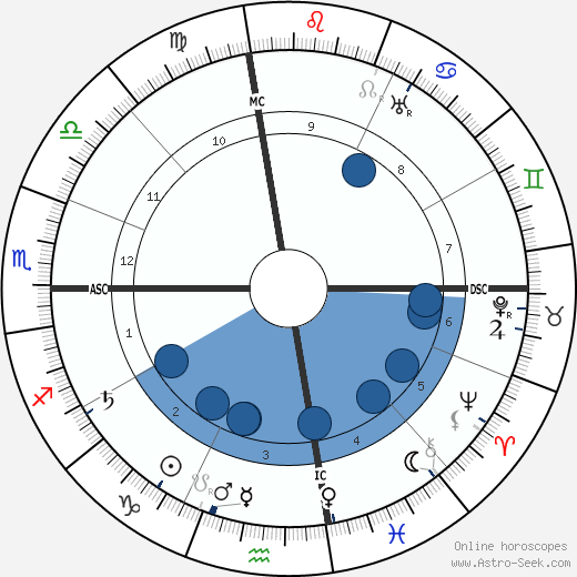 Miguel Primo de Rivera horoscope, astrology, sign, zodiac, date of birth, instagram
