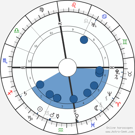 Miguel Primo de Rivera wikipedia, horoscope, astrology, instagram