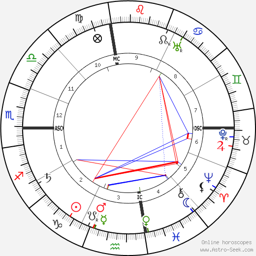 Miguel Primo de Rivera birth chart, Miguel Primo de Rivera astro natal horoscope, astrology
