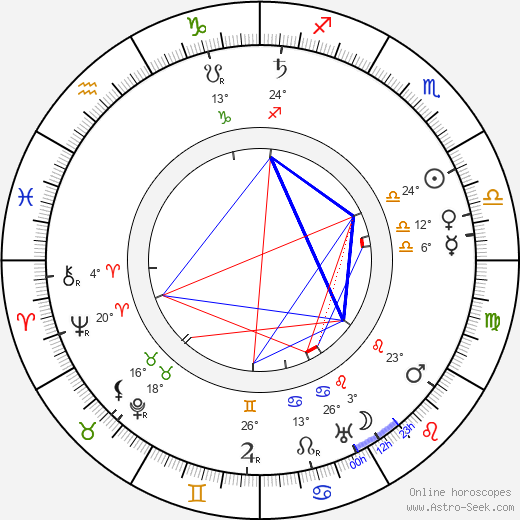 Josiah Ritchie birth chart, biography, wikipedia 2024, 2025