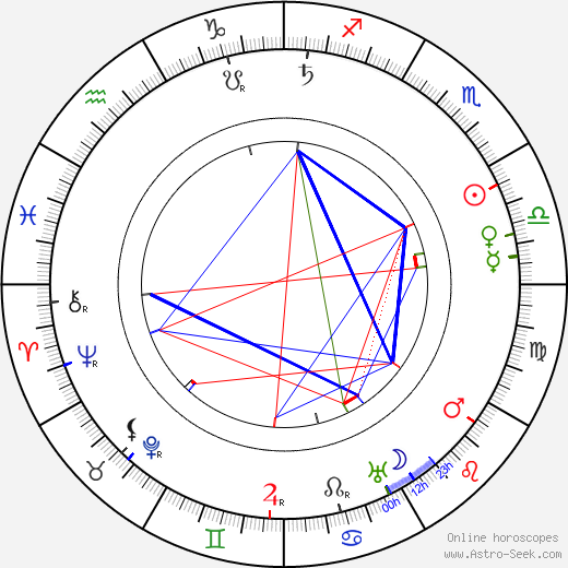 Josiah Ritchie birth chart, Josiah Ritchie astro natal horoscope, astrology