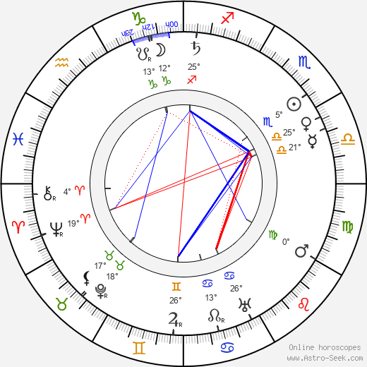 Nicola Maldacea birth chart, biography, wikipedia 2023, 2024