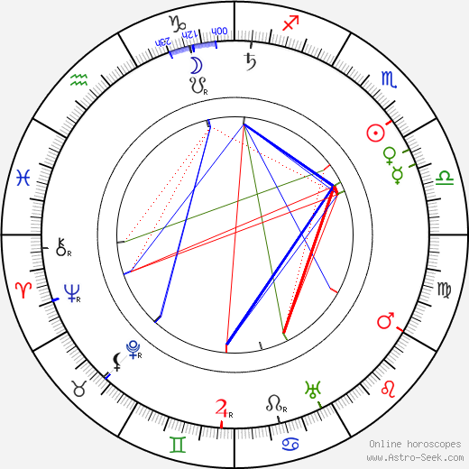 Nicola Maldacea birth chart, Nicola Maldacea astro natal horoscope, astrology