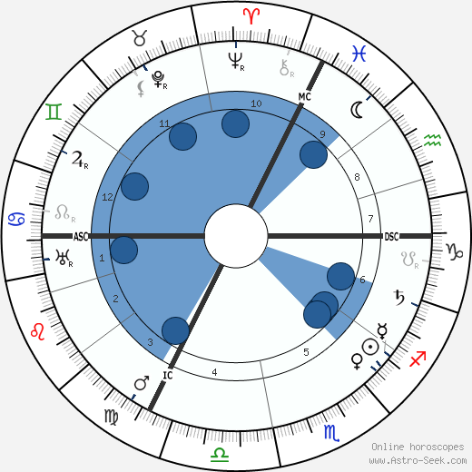 Andre Lichtenberger horoscope, astrology, sign, zodiac, date of birth, instagram