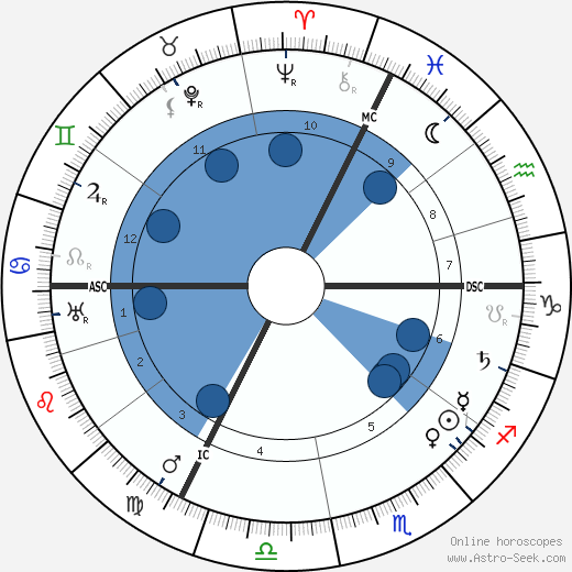 Andre Lichtenberger wikipedia, biography, birth chart, instagram Andre Lichtenberger wikipedia, horoscope, astrology, instagram