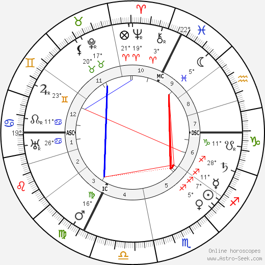 Andre Lichtenberger birth chart, biography, wikipedia 2023, 2024