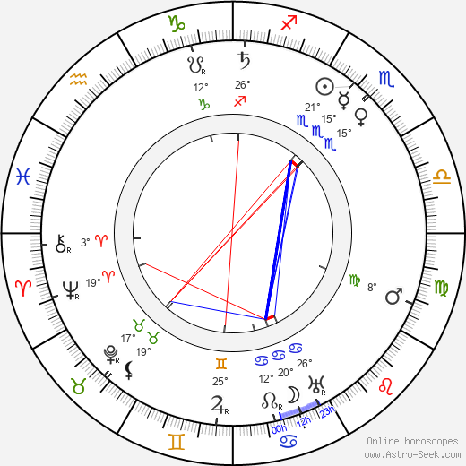 Henry Kolker birth chart, biography, wikipedia 2024, 2025