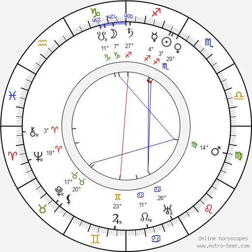 Irma Gramatica birth chart, biography, wikipedia 2024, 2025