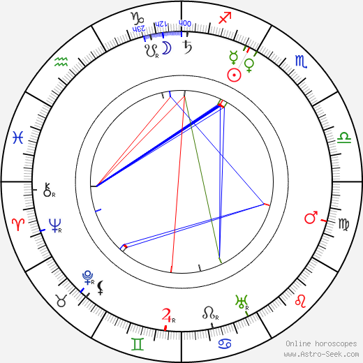 Irma Gramatica birth chart, Irma Gramatica astro natal horoscope, astrology