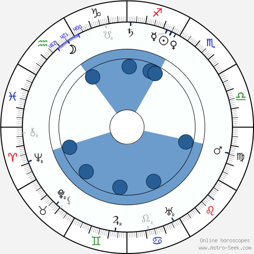 Juho Kusti Paasikivi wikipedia, horoscope, astrology, instagram