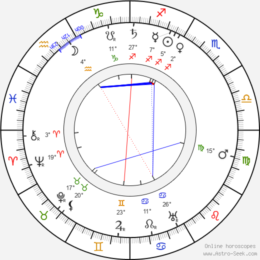 Juho Kusti Paasikivi birth chart, biography, wikipedia 2024, 2025