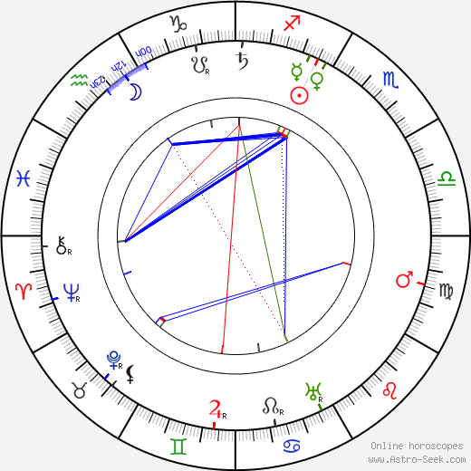 Juho Kusti Paasikivi birth chart, Juho Kusti Paasikivi astro natal horoscope, astrology