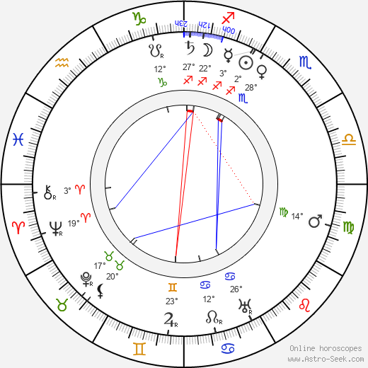 Louis Fitzroy birth chart, biography, wikipedia 2024, 2025