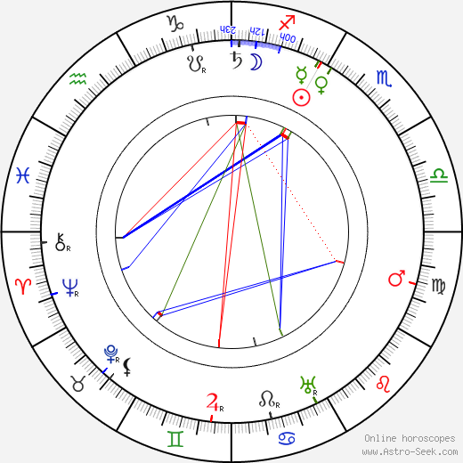 Louis Fitzroy birth chart, Louis Fitzroy astro natal horoscope, astrology