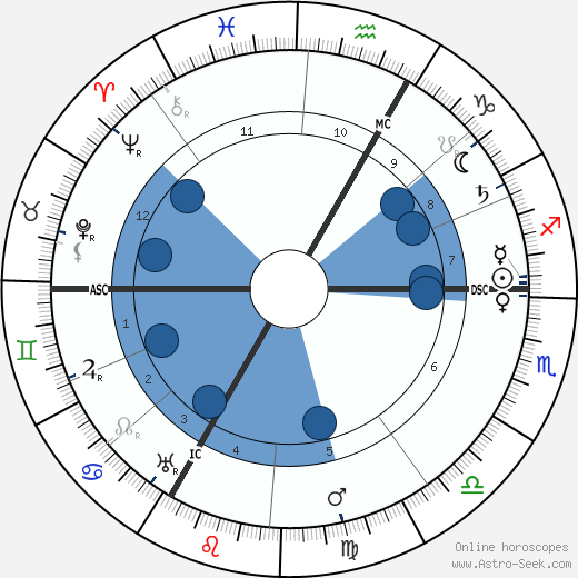 Maurice Denis wikipedia, biography, birth chart, instagram Maurice Denis wikipedia, horoscope, astrology, instagram