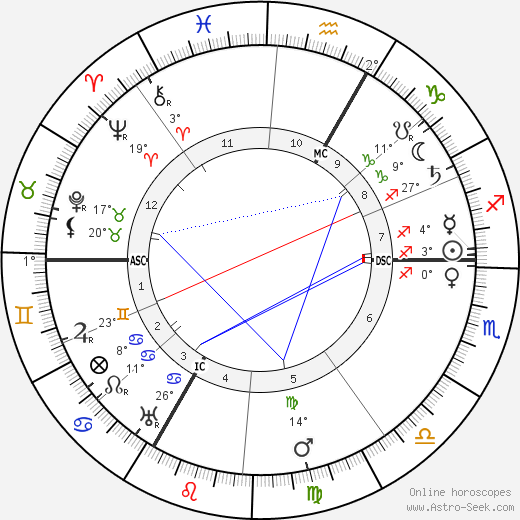 Maurice Denis birth chart, biography, wikipedia 2023, 2024