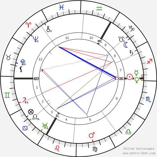 Maurice Denis birth chart, Maurice Denis astro natal horoscope, astrology