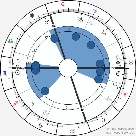 Robert Mossman Oroscopo, astrologia, Segno, zodiac, Data di nascita, instagram